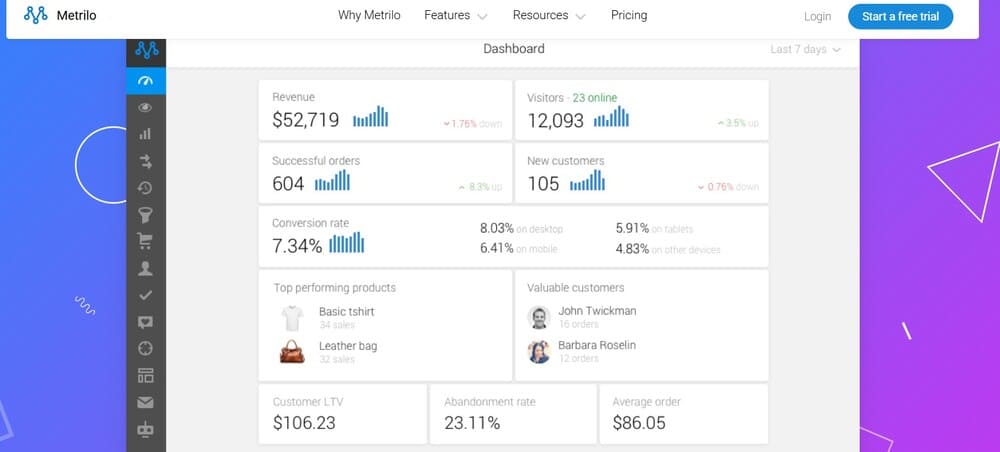 aplikasi crm online shop metrilo