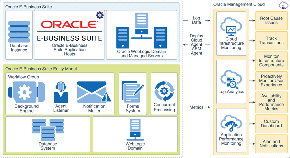 oracle netsuite