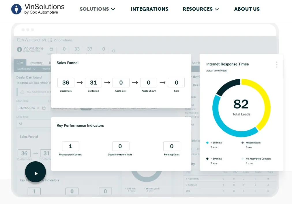 vinsolutions