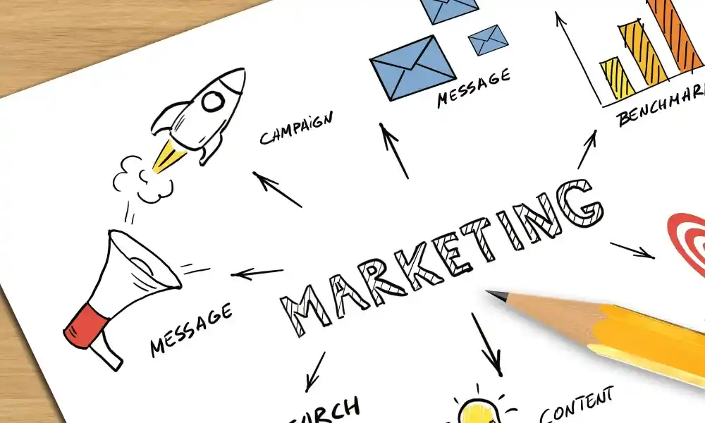 sales marketing