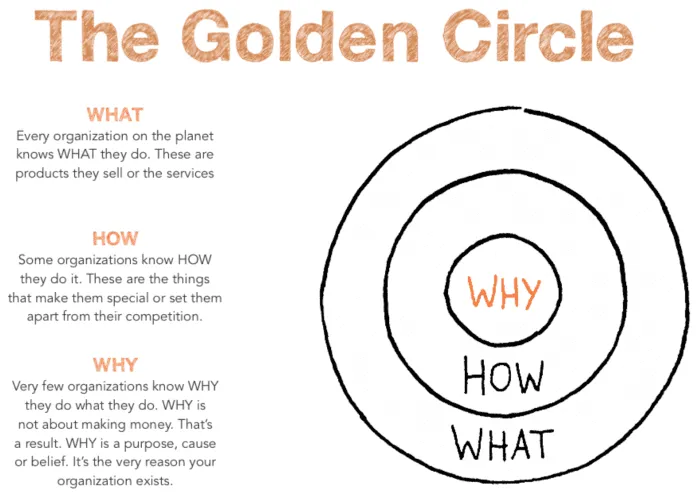 golden circle 1