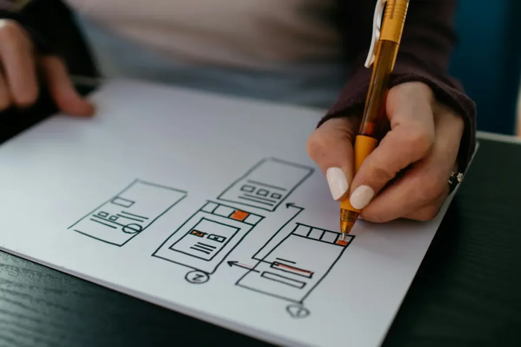 Growth Hacking Workflow