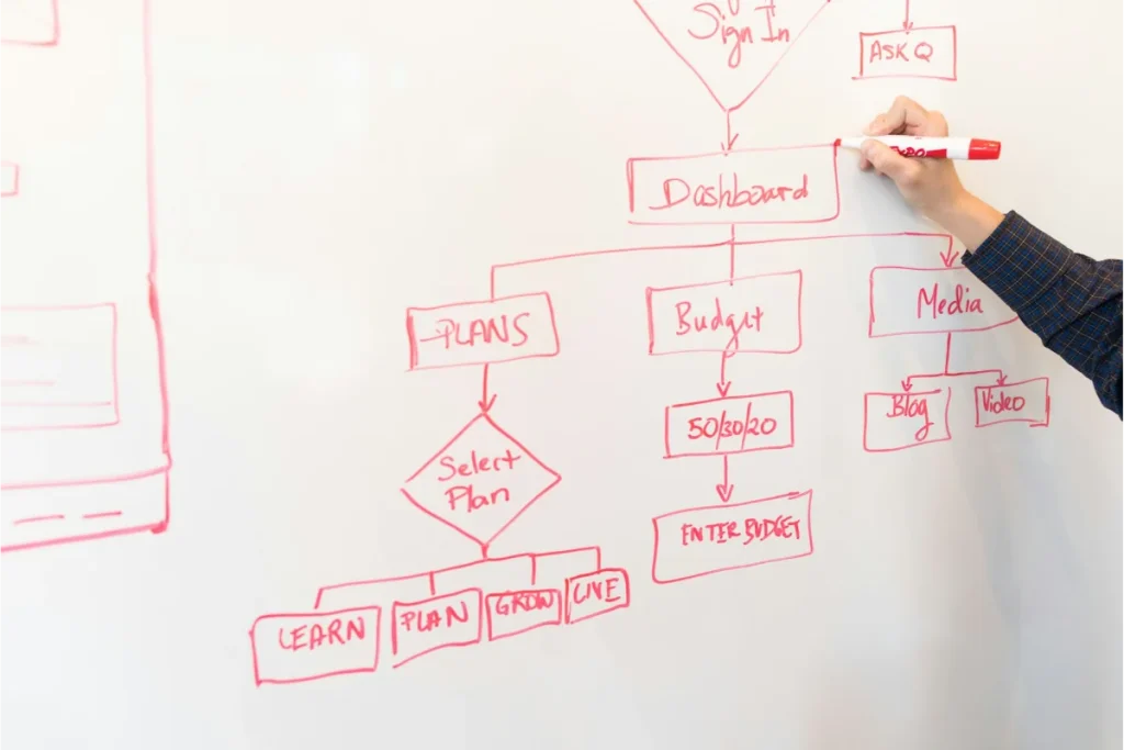 Menerapkan Lead Nurturing