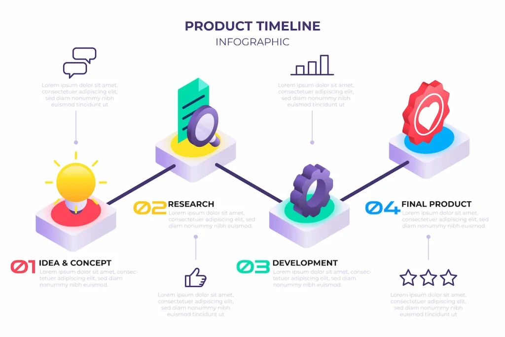 Tahapan dalam Proses Product Development