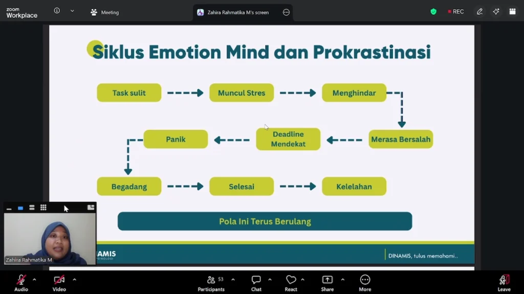 Siklus Emotion Mind dan Prokrastinasi (Perilaku Menunda)